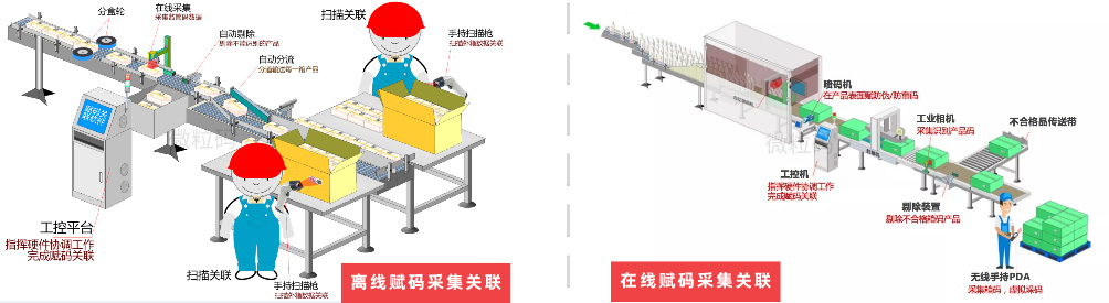 微粒暗碼