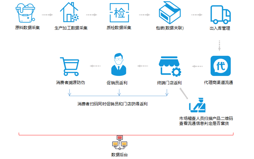 母嬰行業(yè)物流