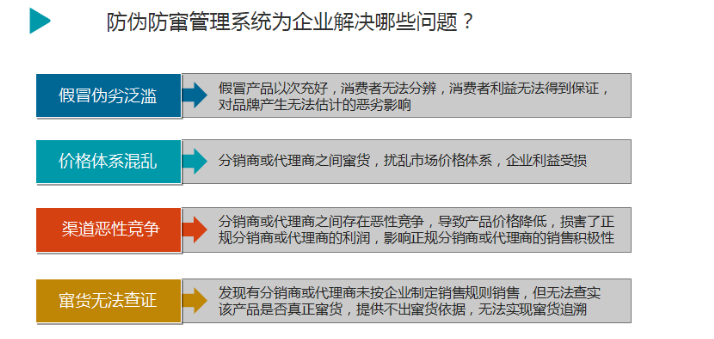 防竄貨