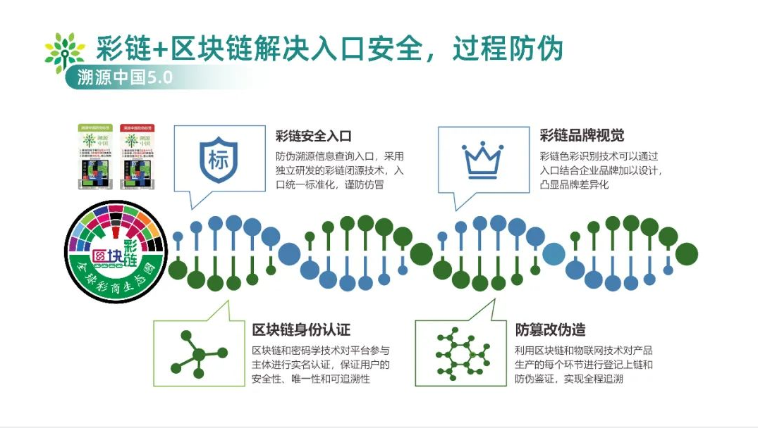 區(qū)塊鏈溯源