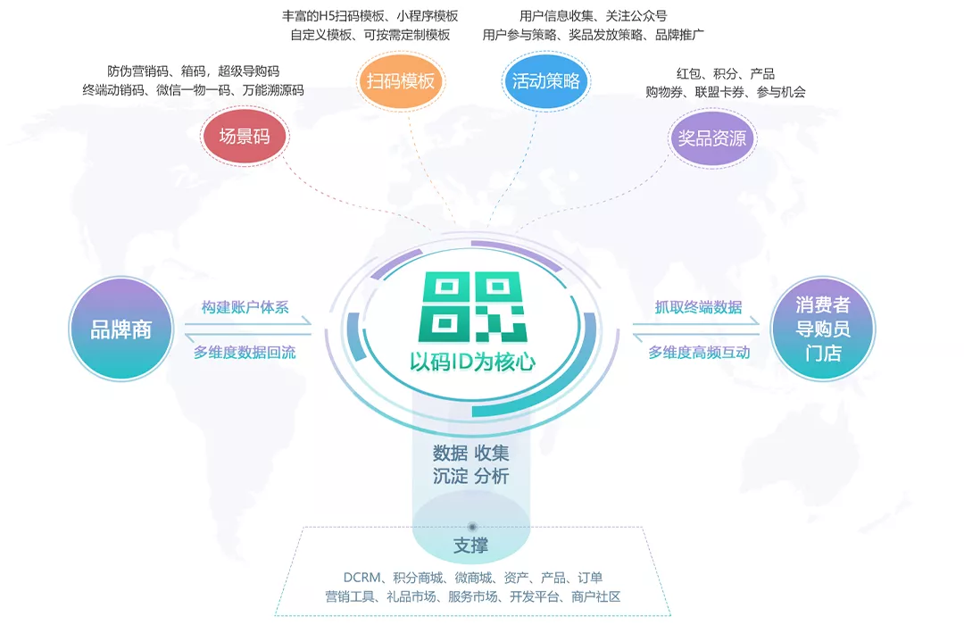 【微粒碼】食品一物一碼數(shù)字化防偽營銷